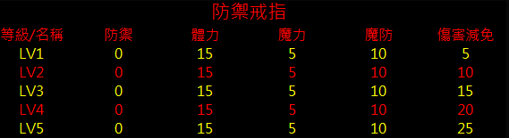 防禦戒指.png