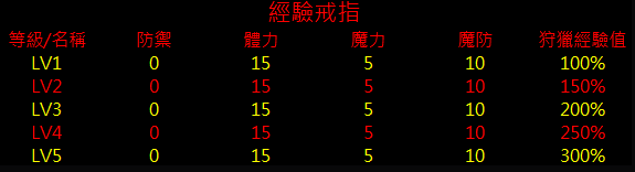 經驗戒指.png